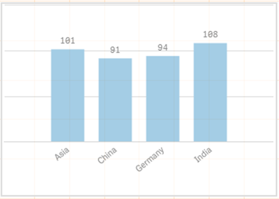 Qlik Bar Chart.png